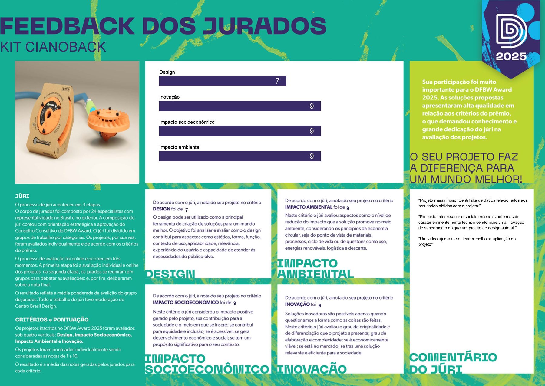 cianoback imagen 4